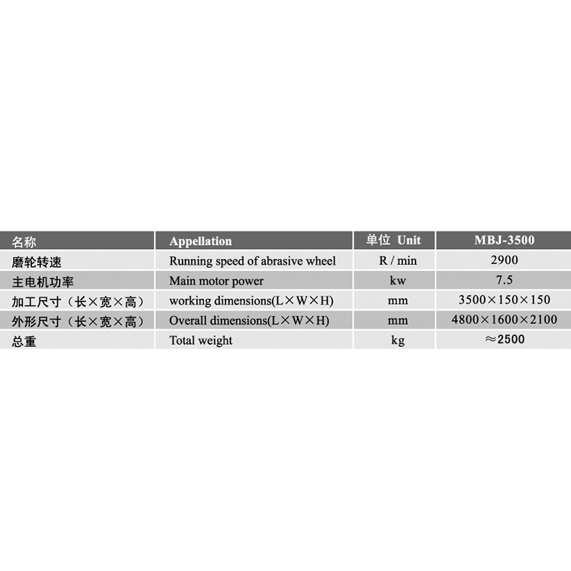 MBJ-3500 Edge polijstmachine